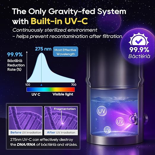 LCF 𝐒𝐢𝐥𝐯𝐞𝐫 𝐈𝐨𝐧𝐬 Enhanced UV-C Gravity Water Filter, Advanced Alternative to Berkey Water Filter System, NSF42 Standard, Reduces 99% Chlorine & Baçtёria, 6 Filters, Water Level Spigot, 3Gal