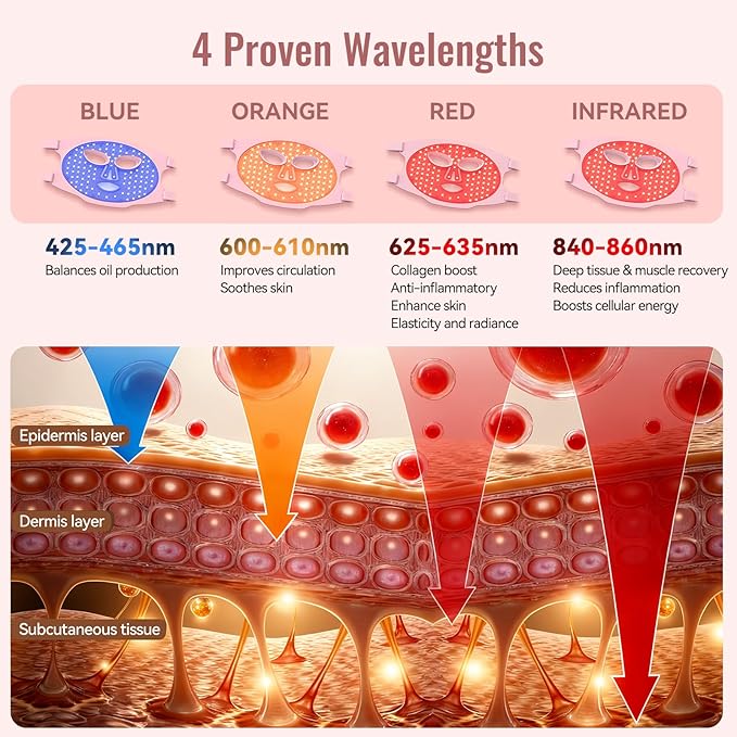 WAYCOM Red Light Therapy for Face: FDA-Cleared 4-Modes Portable LED Light Therapy Mask for Skincare - 400 Beads 850nm Infrared & Red Light Mask at Home with Timing Function Remote & Eye Protection