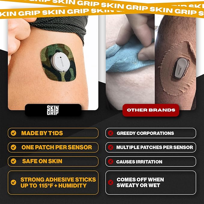 Skin Grip Adhesive Patches Compatible with Dexcom G7 & Stelo CGM with Cutout – Waterproof & Sweatproof Cover for Continuous Glucose Monitor Sensor, Stays Secure for 10-15 Days – 20 Pack, Camo