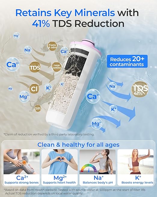 Waterdrop WD-EWFR Replacement Filters for Waterdrop Rechargeable Dispenser WD-ED25TW, Reduce TDS by 41%, Retains Key Minerals, Improve Flavor, 1 Pack