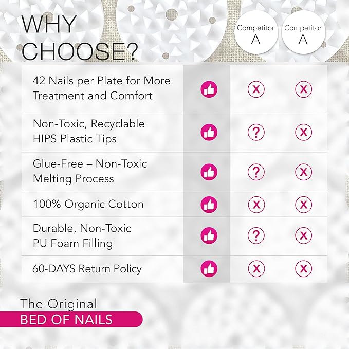BED OF NAILS The Original Premium Acupressure Mat, 8,820 Acupuncture Pressure Points for Back Pain Relief, Increased Energy, Relaxation, FSA/HSA Eligible, with Drawstring Bag, 29 x 16 x 1, Pink
