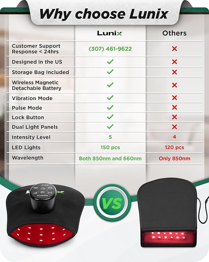 Lunix LX23 Red Light Therapy for Hand, 50 Triple Chips LED 850 and 660nm, Infrared Therapy for Circulation & Joint Support with Vibration, Portable, Rechargeable, Adjustable Intensity
