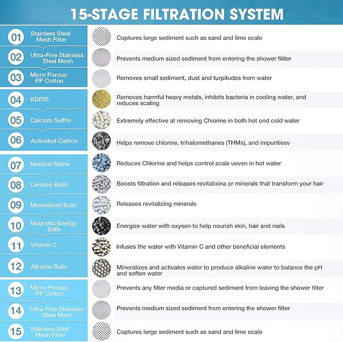 ADOVEL Universal Shower Filter Replacement Cartridge, 15 stage, High Output, With Effective KDF, Vitamin C, Removing Chlorine, Heavy Metals, Sulfur Odor, Pack of 2