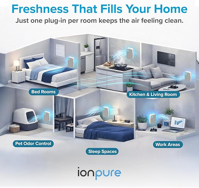 Ion Pure Plug In Air Purifier for Home | Negative Ion Technology for Allergen and Odor Reduction No Filter Compact, Quiet Operation Air Ionizers for Home Kitchen, Bedroom, Bathroom Air Purifiers