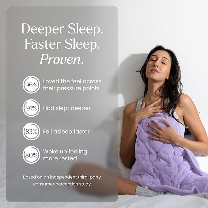 nodpod Body 6.5lb Patented Compact Weighted Blanket I Perfect for Relaxation, Sleeping & Travel l I Glass Bead Filled, Machine Washable (29" x 24") - Wisteria