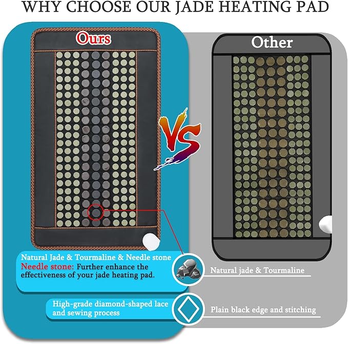 Far Infrared Heating Pad, Natural Jade and 2 Different Tourmaline Heating Pad, Electric Heating Pads for Back Neck Shoulders and Abdomen, Auto Shut Off Function (41.5" X 24")