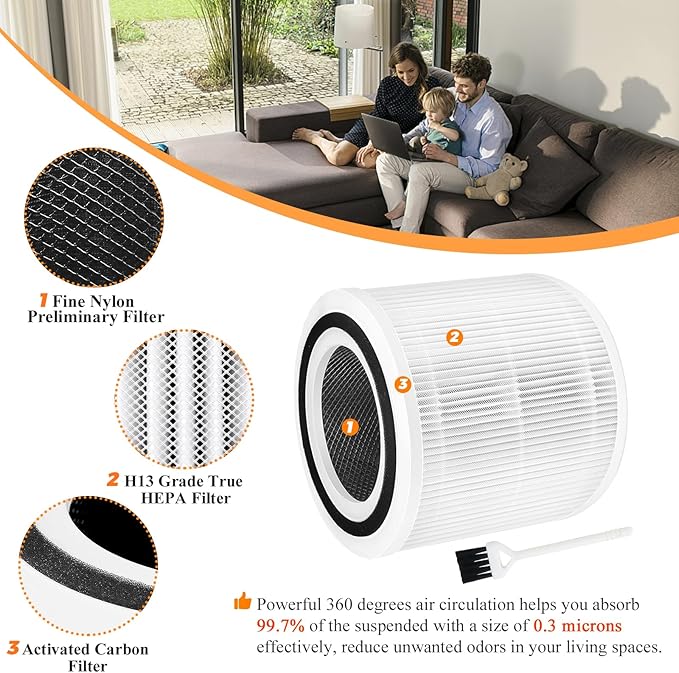 Core 300 Replacement Filter for LEVOIT Core 300 Core 300-P Core 300S VortexAir Air Purifier-Core 300-RF-3-in-1 H13 True HEPA&Activated Carbon Filter-2 Pack White Core 300-P Filter by Blutoget