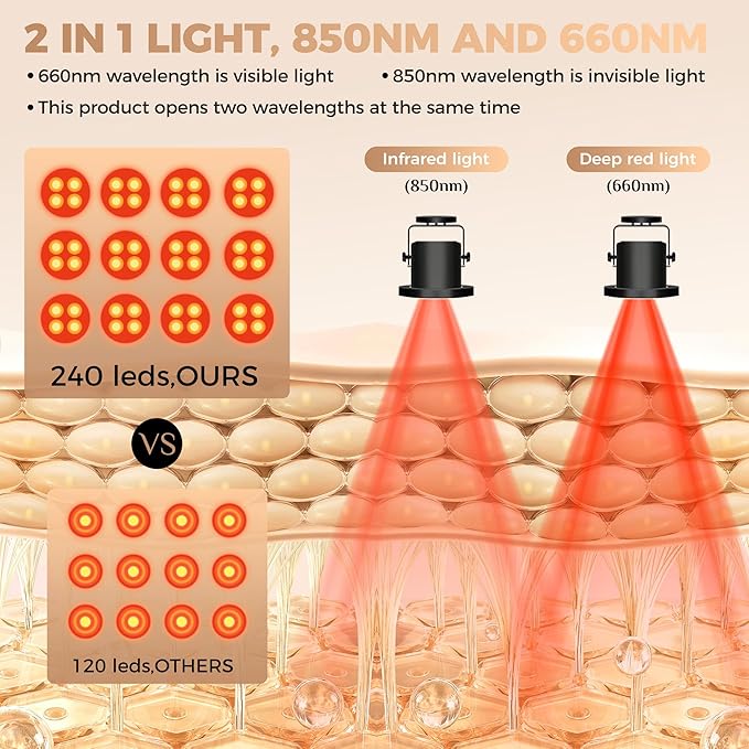 Red Light Therapy for Face and Body,Infrared Light Therapy with Oxygen Nebulization,Red Light Panel with Stand,LED 660nm and 850nm Deep Near Infrared Therapy Device