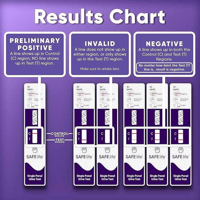 Safe Life[5 Pack] Fentanyl Single Panel Urine Test，Rapid Test Result in 5 Mins, Synthetic OPI Detecting Drug Testing Card, Cut-Off 20 ng/ml, Highly Sensitive Drug Test kit (5)