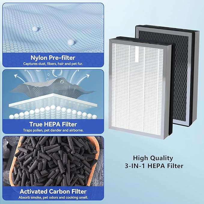 4 Pack 25 Replacement Filters Compatible with MA Series 25 B1/S1/W1 Air Purifier, 3-in-1 True Hepa and Activated Carbon Filter