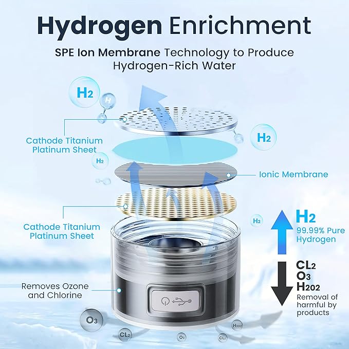 Zenetics Advanced Hydrogen Water Bottle + Electrolyte Hydration Powder Bundle – 1.5 L BPA-Free Hydrogen Generator, Up to 2400 PPB, USB Rechargeable + Clean Hydration Electrolyte Formula