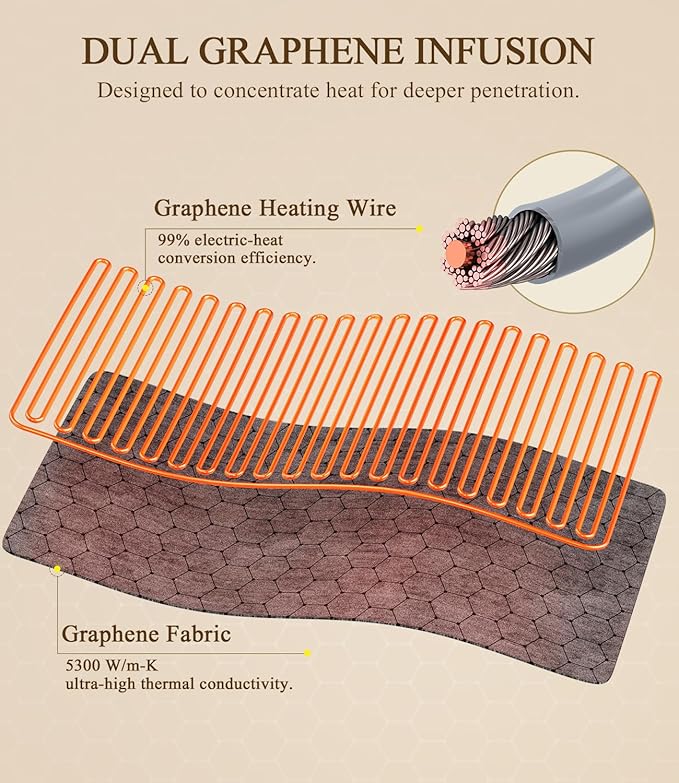 Heating Pad for Back Pain Relief: 2X Graphene Far Infrared Max 160℉ with 8 Heat Settings - Soft Wearable Wrap Around for Period Cramps & Stiffness Relief - 12"x44" 4H Auto Off for Women at Home
