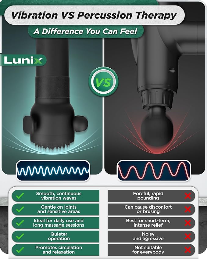 Lunix LX28 Premium Deep Tissue Massage Gun for Neck, Back & Legs, USB-C Rechargeable Portable Vibration Massager with 7 Interchangeable Heads, Acupressure Head, 4 Intensity Levels, Carrying Case