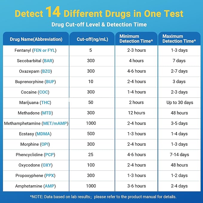 [2 Pack] 14 Panel Multi Drug Test Kit with Fentanyl (FEN), HEAL-CHECK Professional Drug Urine Test Cup for Workplace, Rehab & Home Use –THC, AMP, BUP, BAR, BZO, COC, MET, MDMA, OPI, MTD, OXY, PCP, PPX