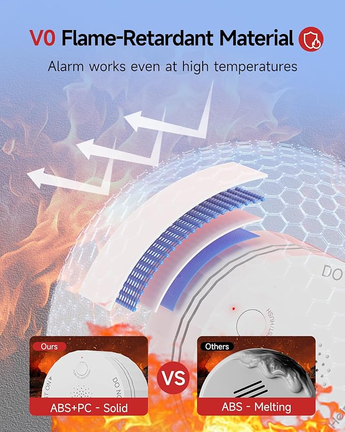 Heiman Smoke Detector, Photoelectric Fire Alarm, 10-Year Battery Powered Smoke Alarms for Home, UL 217 10th Ed. Certified, Portable Small Compact, Test Silence Button & Low Battery Warning, RV, Travel