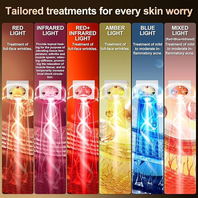 LED Light Therapy Device(KFB290), Red Light Therapy for Face, Near-Infrared 850NM+5NM LED Face Mask Light