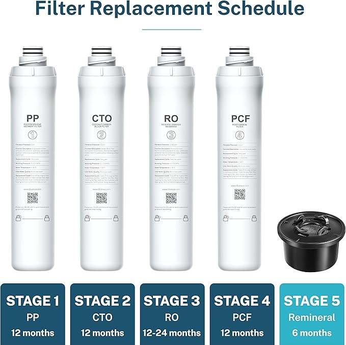 Bluevua Remineralization Filter for RO100ROPOT, Alkaline Water Pitcher Filters for Better Taste and Smell. Remineralize and Increase pH for Pure Drinking Water