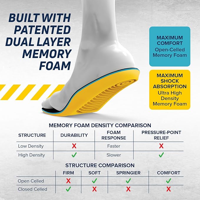 MEGAComfort Personal Anti-Fatigue Mat Shoe Inserts, Size M10/W12, Memory Foam Insoles and Shock Absorption, Ergonomically Designed, Reduce Pain and Improve Balance