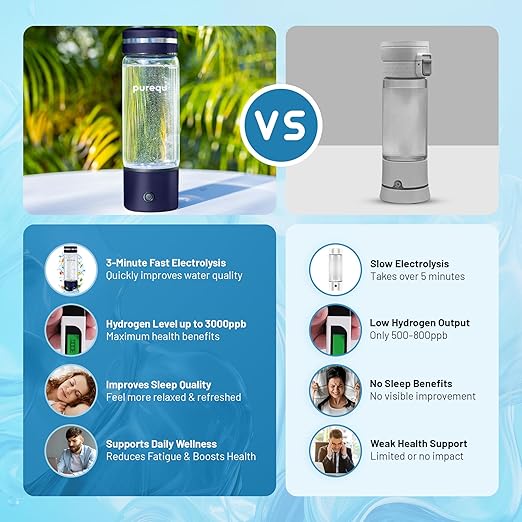 Portable Hydrogen Water Bottle Generator – SPE/PEM Hydrogen Infusion, Rechargeable, Quick 5–10 Min Hydrogen-Rich Water Maker for Travel, Fitness & Daily Hydration (Up to 3000 PPB)