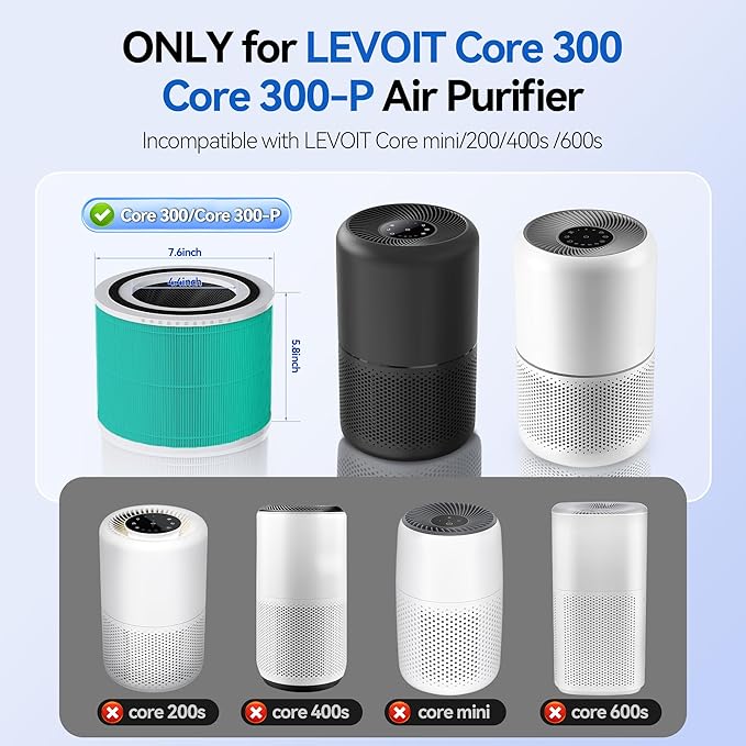 Core 300-RF Toxin Absorber Replacement Filter for LEVOIT Core 300, Core300-P, Core 300S VortexAir Air Purifier, 3-in-1 HEPA Activated Carbon