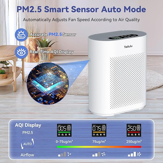 Air Purifiers for Home Large Room up to 1800ft², PM2.5 Air Quality Sensor Smart Mode + D10 Air Purifiers for Home Pets Large Room Up to 1360 Sq Ft,