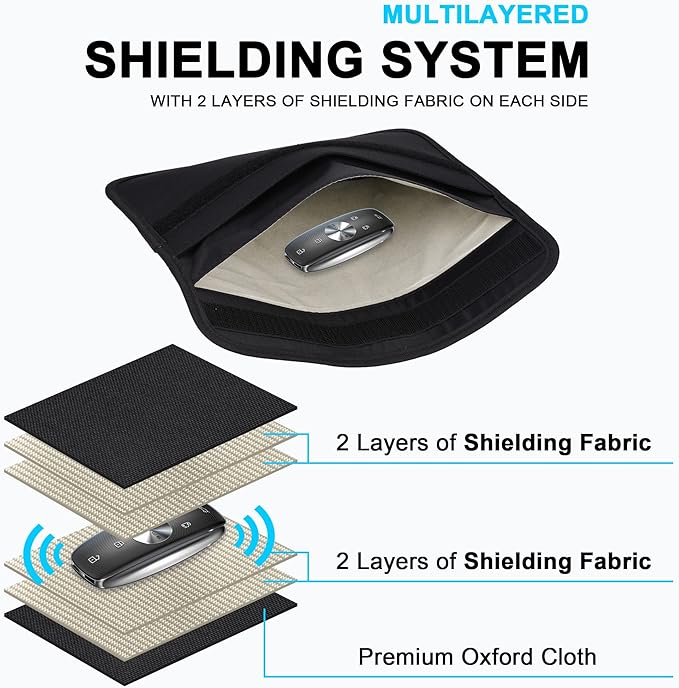 Wisdompro Faraday Bag, RFID Signal Blocking Bag Shielding Pouch Wallet Case for Cell Phone Privacy Protection and Car Key FOB