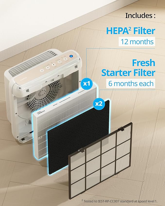 COWAY Airmega AP-1512HH & 200M Filter Replacement Set, HEPA Filter and Deodorization Filter, AP-1512HH-FP Fresh Starter, 3304899