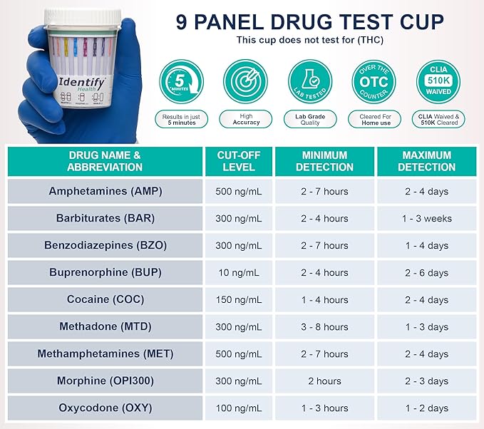 Identify Health Drug Screen Test - 25 Pack - 9 Panel CLIA Waived Instant Urine Drug Test Cup for AMP,BAR,BUP,BZO,COC,MET,MTD,OPI/MOP,OXY