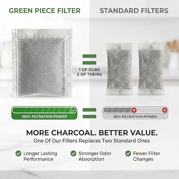 Green Piece® 12 Pack of Distiller Filters with 16 oz of Citric Acid (Made in USA) - Perfect to Clean Water Distiller (12 Count with Citric Acid)