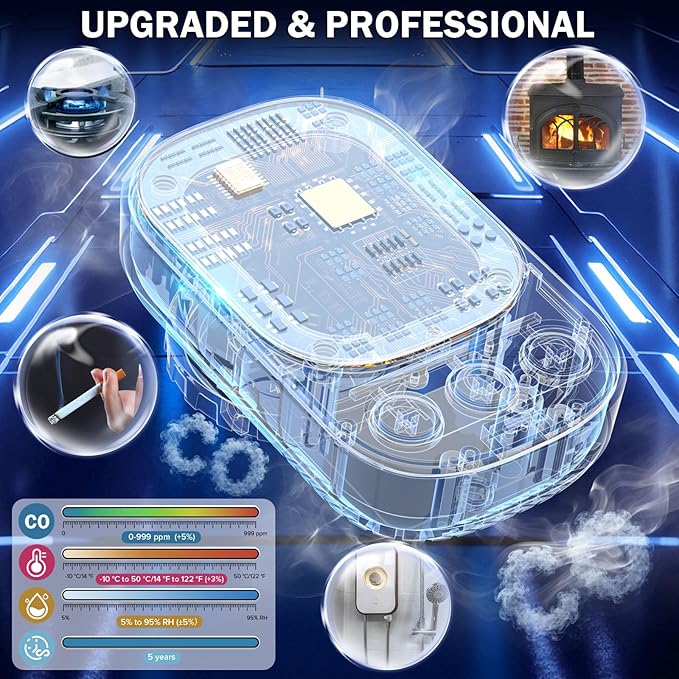 3-in-1 Carbon Monoxide Detector Plug in - Ultra HD Display with 85dB Audible Sound & Light Alarm - Accurate 0-999 ppm Detection for Home, Office, Hotel, RV, Camping, Tent & Indoor Use