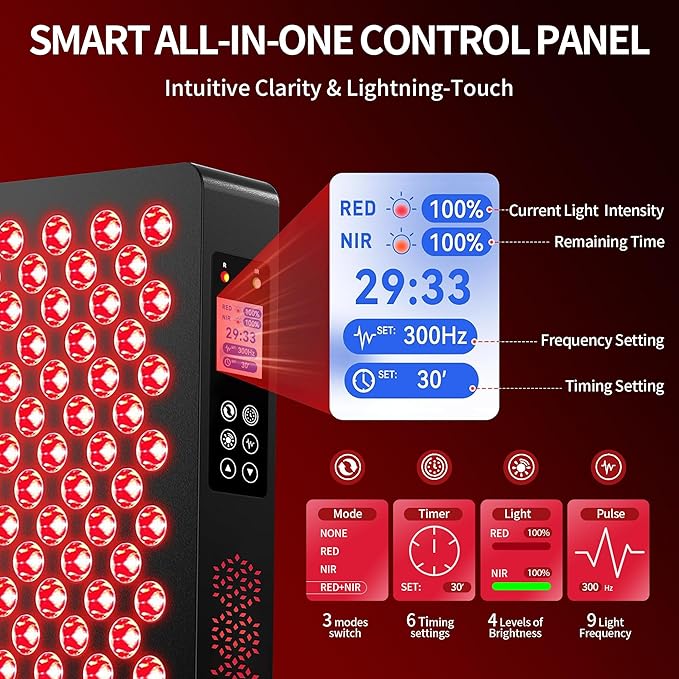 Red Light Therapy,Dual Chip Elite Grade LED 10 Modes and 10 Color Changing Red Infrared Light Device with Near-Infrared Light 660nm 850nm High Power Red Light Therapy Panel at Home for Body, Face 115W