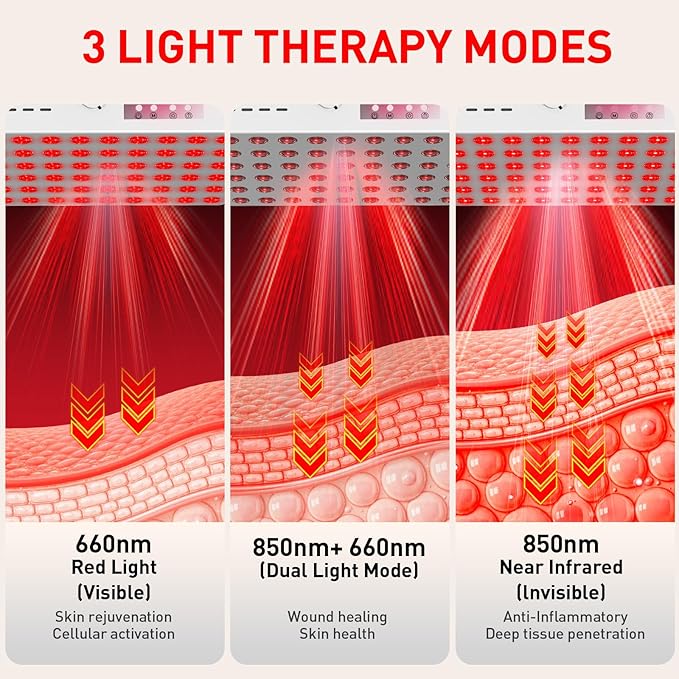 Red Light Therapy for Face Body Infrared Light Therapy for Body 150W with 60 Dual Chip LEDs with 660nm & 850nm Near Infrared LED Red Light Therapy Panel at Home 3 Modes Adjustable Brightness and Timer