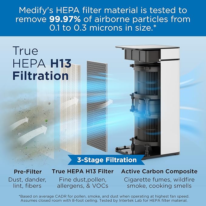 Medify MA-40 Genuine Replacement Filter for Allergens, Smoke, Wildfires, Dust, Odors, Pollen, Pet Dander | 3 in 1 with Pre-filter, True HEPA H13 and Activated Carbon for 99.9% Removal | 2-Pack