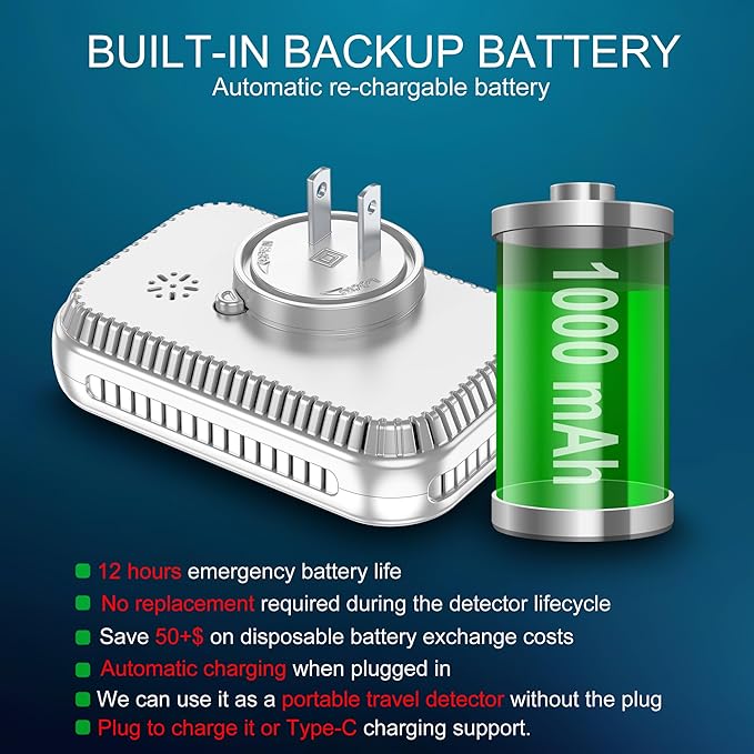 Plug in 6in1 Smoke & Carbon Monoxide Detector & Combustible Natural Gas Combination Builti-in Backup 1000mAh Battery & HD Screen [Temp Humidity Sensors] for Home Kitchen Hotel (1Pack, White)