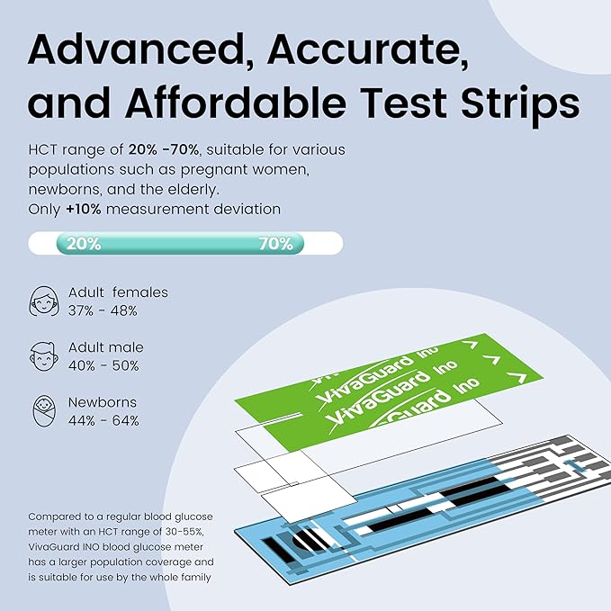 VivaGuard Ino Blood Glucose Test Strips, Blood Sugar Test Strips for Diabetes, 100 Count per Box, Only for VivaGuard Ino Series Blood Glucose Meter (VGM26 VGM01 VGM04).