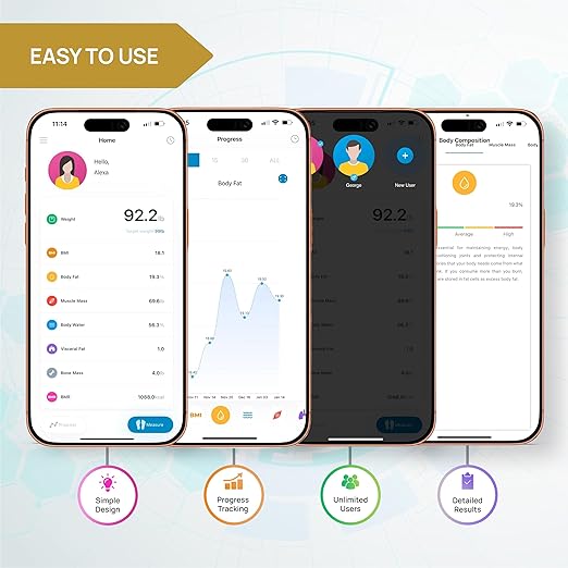 INEVIFIT SMART Body Fat Scale, Highly Accurate Bluetooth Digital Bathroom Body Composition Analyzer, Measures Weight, Body Fat, Water, Muscle, BMI, Visceral Fat & Bone Mass for Unlimited Users