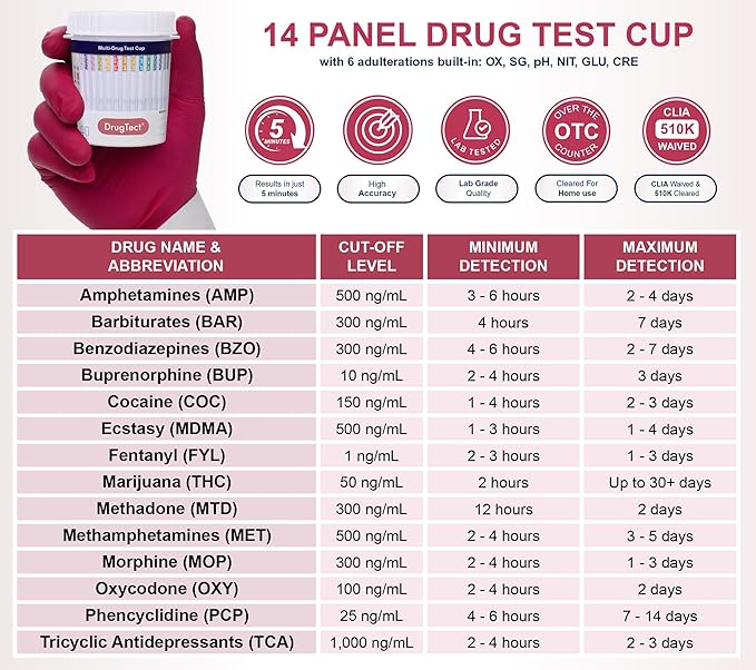 DrugTect Multi-Drug Rapid Urine Test Cup | 1 Pack | 14 Panel CLIA Waived Marijuana Fentanyl Drug Test Cup with 6 Adults for AMP,BAR,BUP,BZO,COC,FYL,MDMA,MET,MOP|OPI,MTD,OXY,PCP,TCA,THC (1)