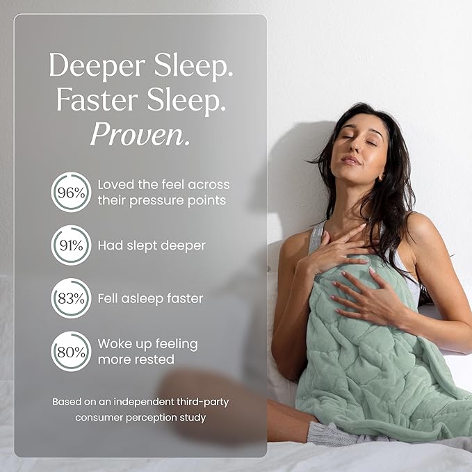 nodpod Body 6.5lb Patented Compact Weighted Blanket I Perfect for Relaxation, Sleeping & Travel l I Glass Bead Filled, Machine Washable (29" x 24") - Sage