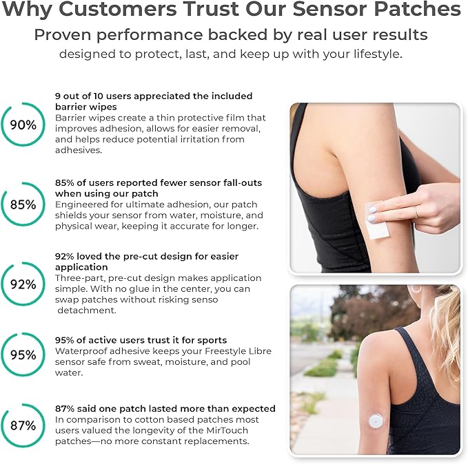 Transparent Waterproof CGM Sensor Patches for Freestyle Libre 1, 2, 3 & Plus - No Glue in Center - 12 Adhesive Patches Plus 12 Skin Prep Wipes - Hypoallergenic Glucose Monitor Patch Set