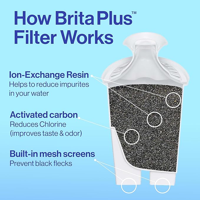 Brita Small 6 Cup Water Filter Pitcher, 1 BritaPlus Filter, Metro, Stone Blue (Package May Vary)