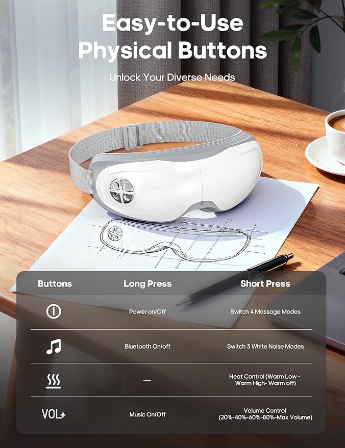 Lupow Eye Massager with Heat, Gift for Women & Men, Eye Mask with Music & White Noise for Migraine, Dry Eyes & Migraines Relief - Birthday, Christmas Gifts for Mom/Dad, Her/Him