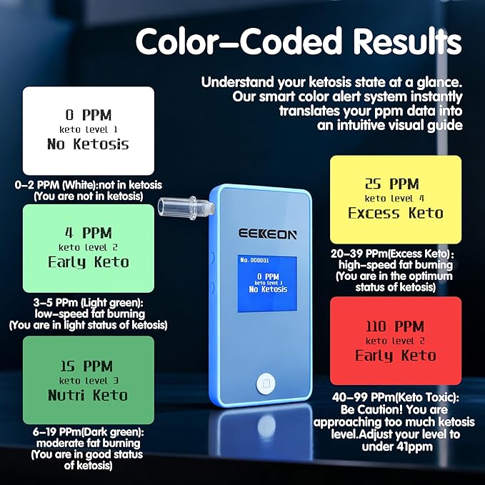 KetoTracker Ketone Breath Meter, Ketone Meter for Ketosis Monitoring, Breath Ketone Tester, No Strips Needed, 1-Button Management with 10pc Mouthpieces(Blue)
