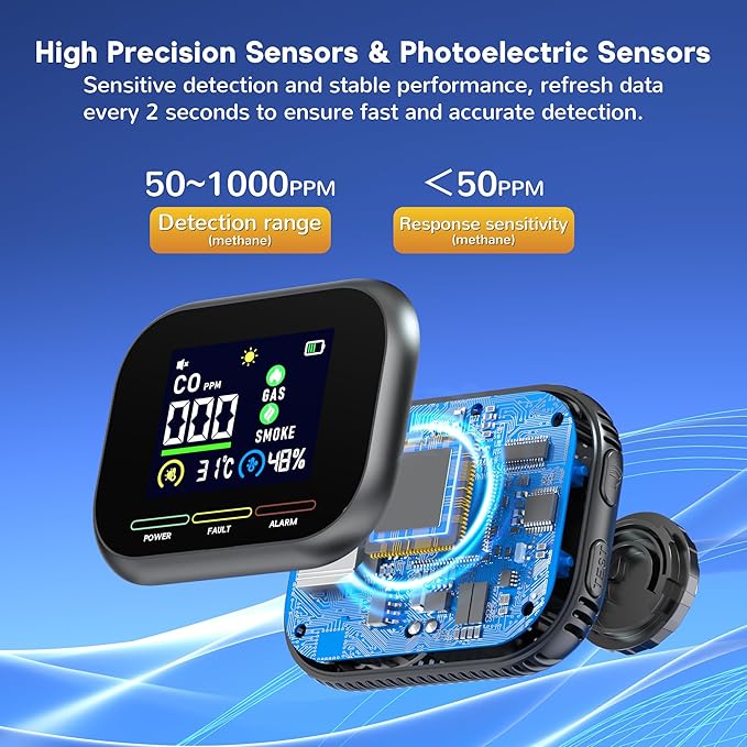 6 in 1 Carbon Monoxide Detectors Plug in, CO Detector & Natural Gas Detector with Battery Backup, HD Digital Display Monitors CO, Gas, Temp, Humidity, Smoke Alarm for Travel Home, RV