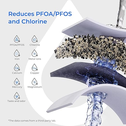 Waterdrop Water Filter Pitcher with 3 Filters, 200-Gallon Long-Life, 10-Cup Large Water Filter Pitcher, Improved Coffee & Tea Taste, NSF Certified, 5X Times Lifetime, Reduces PFOA/PFOS, Chlorine, Blue