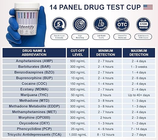 Identify Diagnostics USA Drug Screen Test | 100 Pack | Made in USA 14 Panel CLIA Waived Instant Urine Drug Test Kit with 6 Adults for AMP,BAR,BUP,BZO,COC,EDDP,MDMA,MET,MTD,MOP|OPI,OXY,PCP,TCA,THC