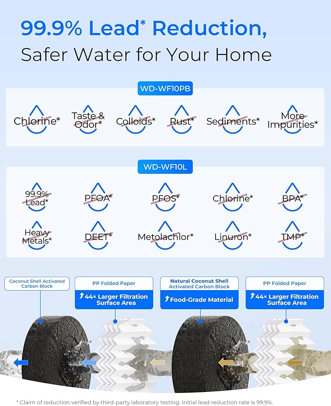 Waterdrop Whole House Water Filter, Sediment Filter Reduce Lead, Chlorine Filter Cartridge, Replacement for GE® FXHTC, GXWH40L, iSpring, Culligan® RFC-BBSA, Whirlpool®, Any 10" x 4.5" System, 5 Micron
