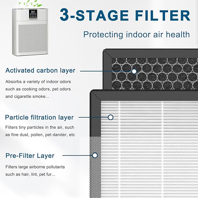 AP2410 Filter for Air Purifier Compatible with DBFIT AP2410 Air Purifier- H13 HEPA Filters, 3-Stage Filtration Activated Carbon,2-Pack