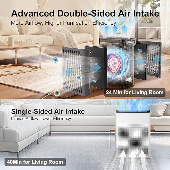 Air Purifiers for Home Large Room Up to 3000 Sq Ft with Washable Filters, H13 HEPA, Dual-Sided Air Intake, PM2.5 Sensor, 22dB Quiet Air Cleaner for Bedroom, Pets, Dust, Smoke, Pollen