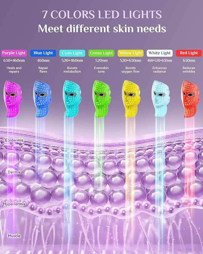 Red Light Therapy for Face- LED Light Therapy Mask Skin Care Mask,Cordless LED Face Mask face & Neck Red & Infrared Lights Masks Wavelength,USB C Rechargeable for Home Use Working Travel Yoga