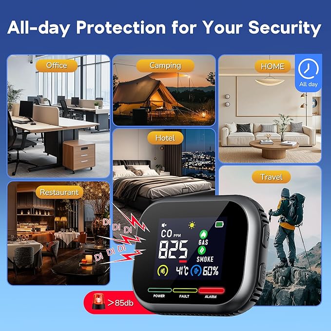 6 in 1 Carbon Monoxide Detectors Plug in, CO Detector & Natural Gas Detector with Battery Backup, HD Digital Display Monitors CO, Gas, Temp, Humidity, Smoke Alarm for Travel Home, RV